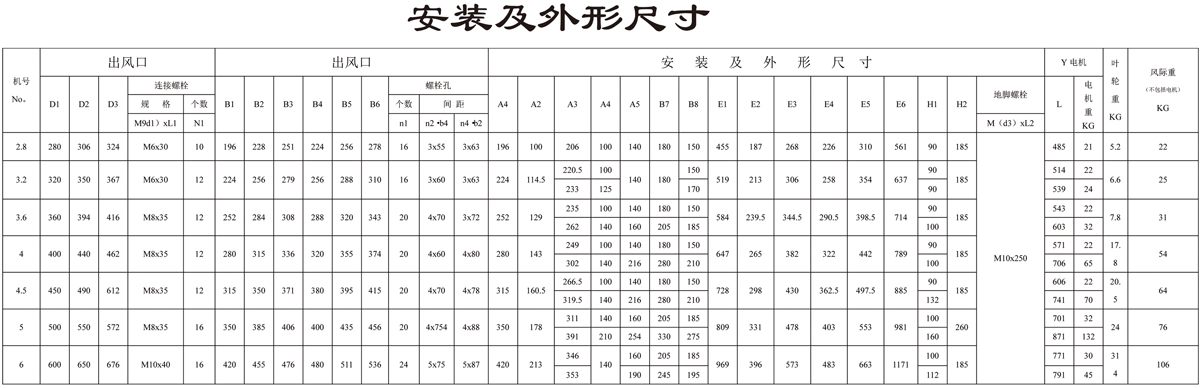 通风专用风机